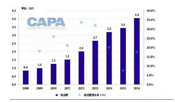 东南亚人口增长_中国人口增长图