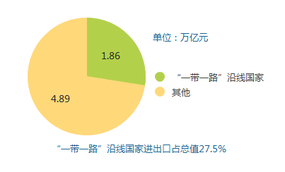 一季度经济数据公布_一季度经济数据公布-理财(2)