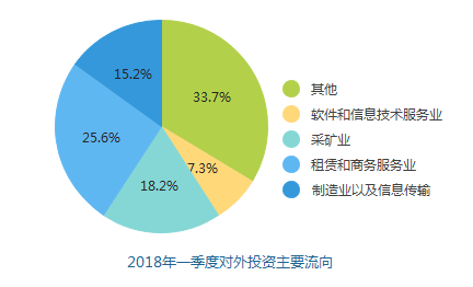 一季度经济数据公布_一季度经济数据公布-理财(2)