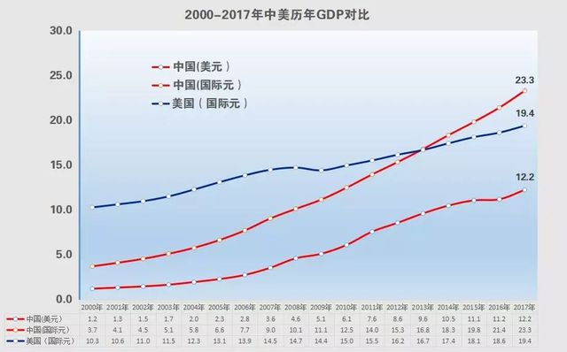 我们需要什么样的gdp_加大民生投入 完善社会保障 热点热议 今天我们如何消费①(3)