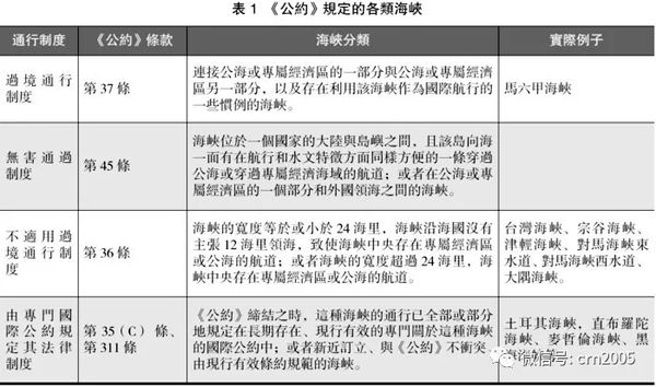 中评智库 台湾海峡不可任意穿越 缅华网