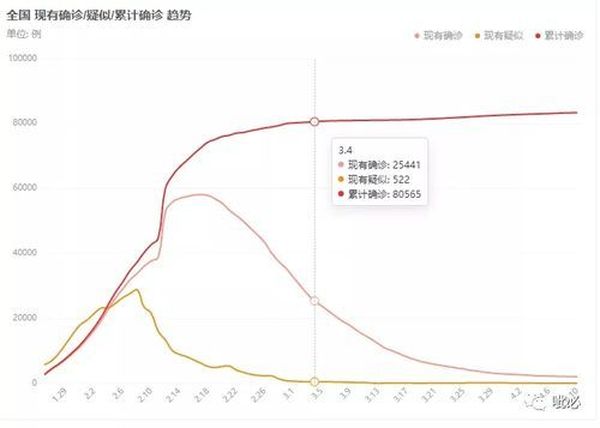 美国农业人口比例_从 红楼梦 贾府看人口增长的烦恼(3)