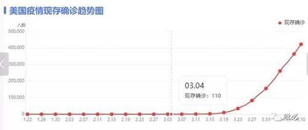 美国农业人口_重磅 美国农业人口是最早源头 全球新冠大数据支撑