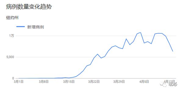 美国农业人口_重磅 美国农业人口是最早源头 全球新冠大数据支撑