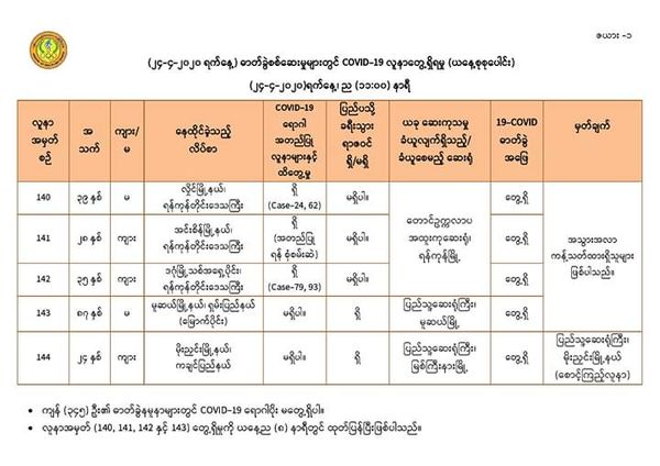 缅甸人口总共有多少_缅甸人口分布图(3)