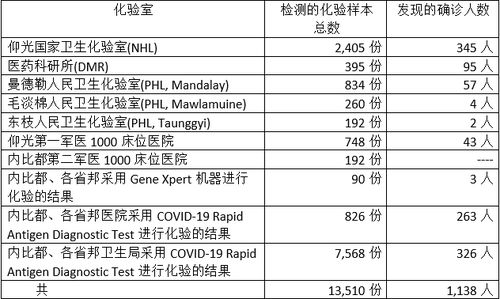 人口数确诊数_抑郁症确诊单图片