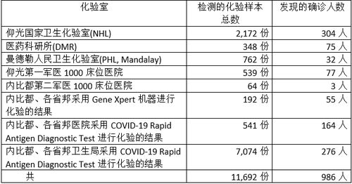 缅甸多少人口_越南缅甸两国联游 胡志明 古芝 仰光 勃固5天4晚(3)