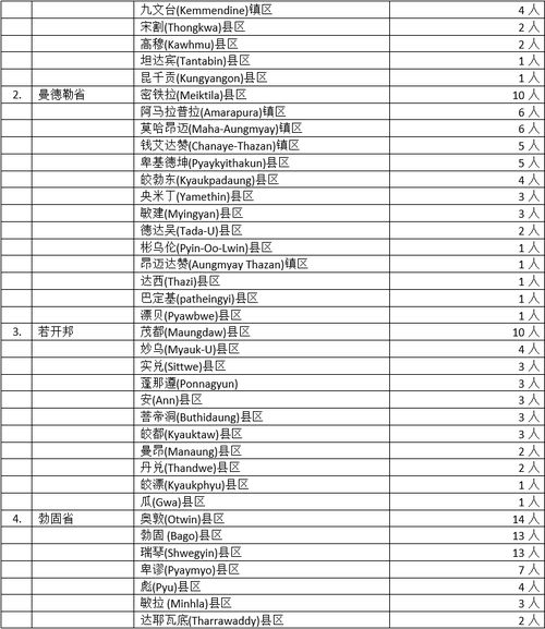 确诊人口占比(2)