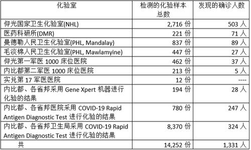 疫情每百万人口死亡人数_疫情死亡人数男女比例(2)