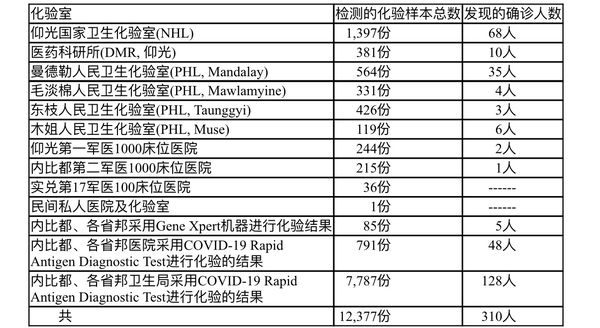 疫情每百万人口死亡人数_疫情死亡人数男女比例(3)