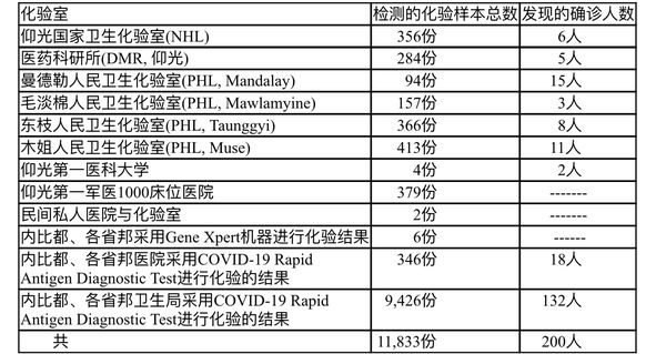 疫情每百万人口死亡人数_疫情死亡人数男女比例(3)