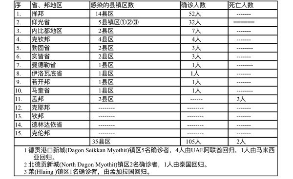 涿州确诊人数
