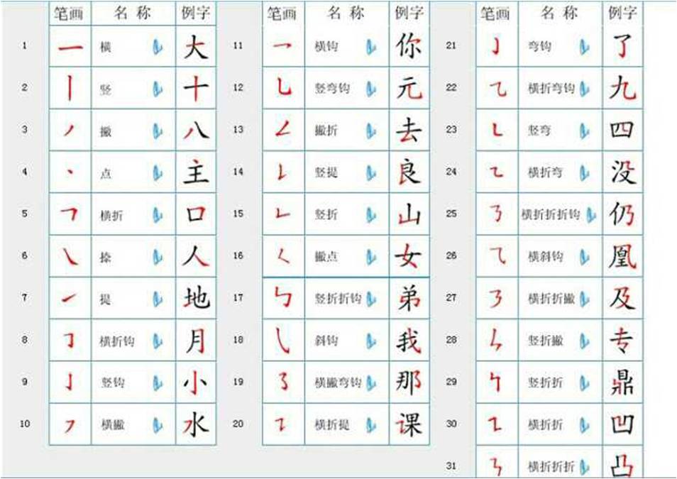 2013-8《国家规定的汉字笔顺规则》