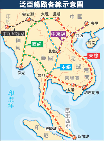 中国加速建设西南出境国际通道