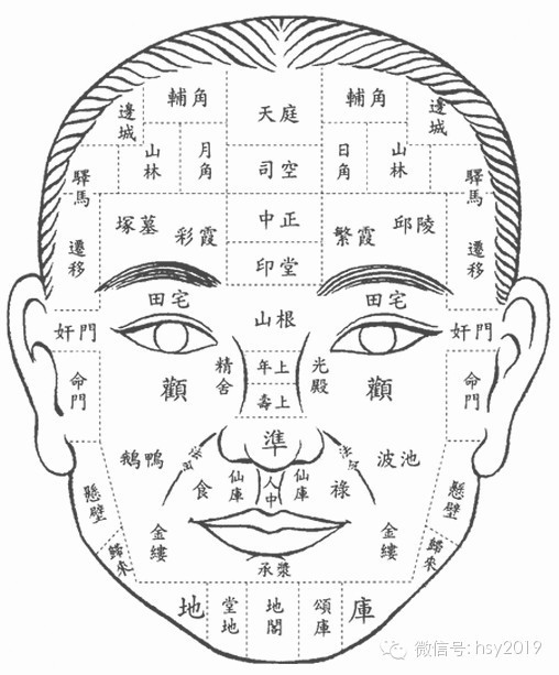 中医望诊疾病秘诀