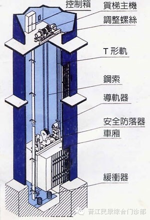 住高层的朋友一定要看！ !转发功德无量！！！