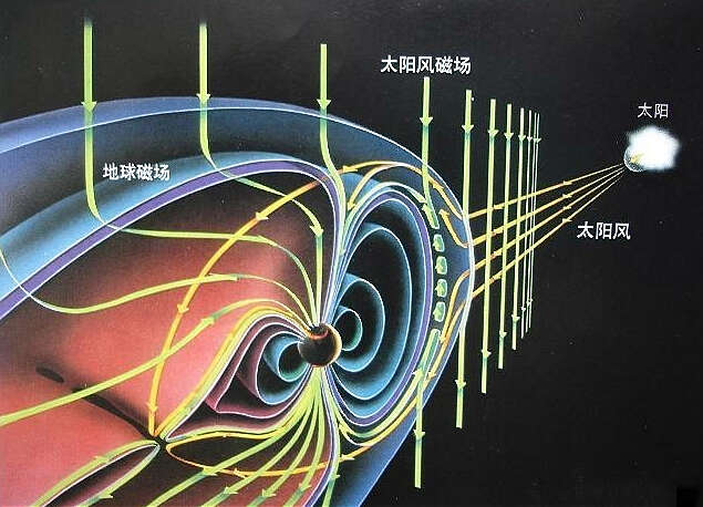 磁疗的治疗作用