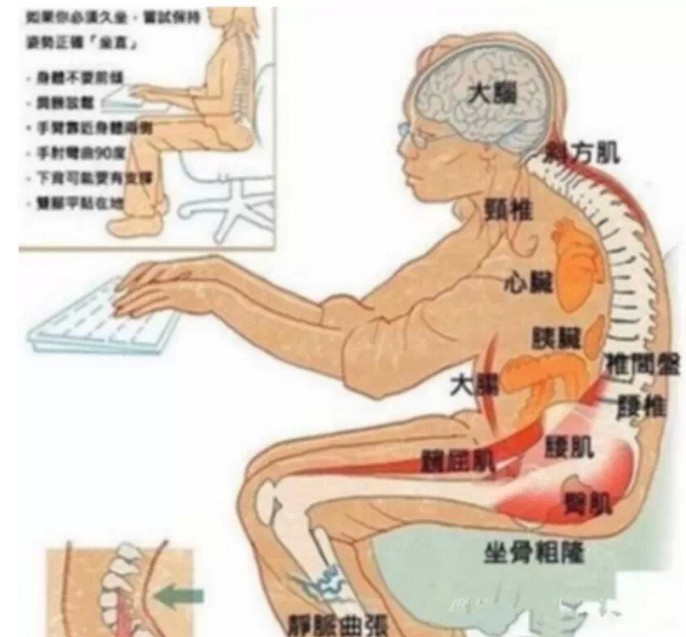 久坐是离死亡最近的方式！