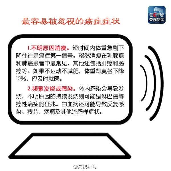 前兆 | 悄无声息的16个癌症信号，知道它们能救命！