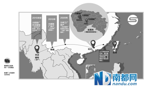 鞋业大鳄力凯转战缅甸东莞仅留采购研发