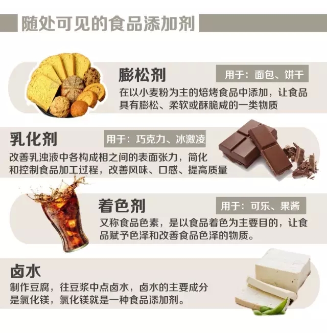 一图丨食品添加剂都有毒吗？你好像一直冤枉它了！