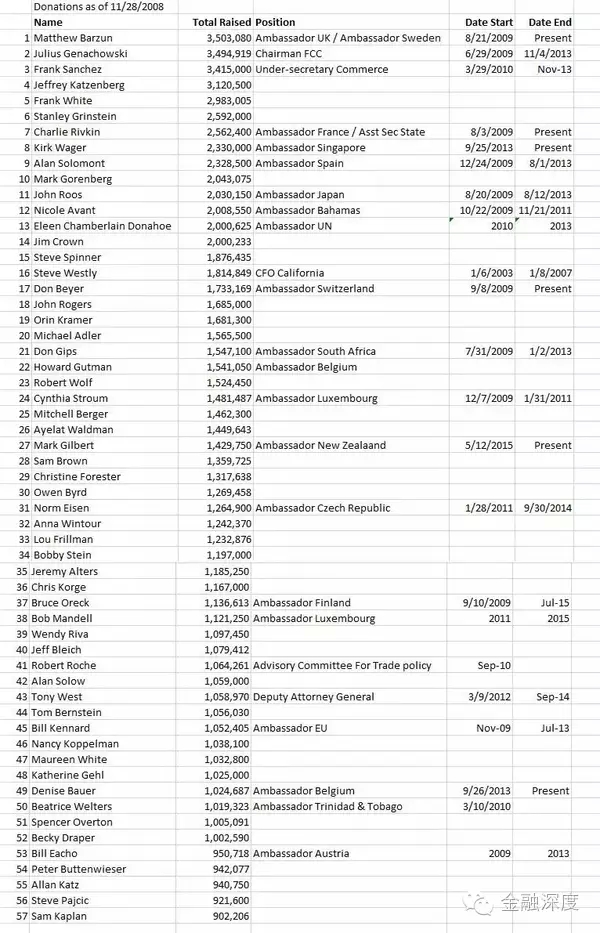 美国大选爆出重大丑闻，民主党卖官明码标价！全球资本市场遭殃