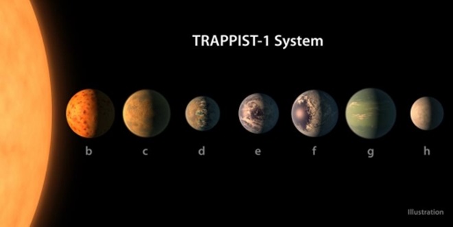 NASA发现新太阳系　含7颗类似地球行星