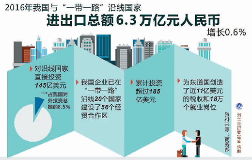 联合国决议支持“一带一路”持续升温：各国加速战略对接