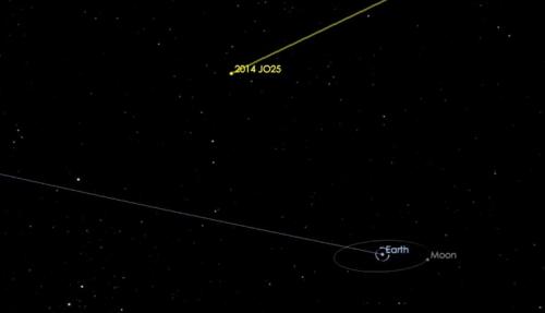 400年一次的“擦肩”：小行星将近距离飞掠地球