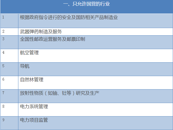 缅甸公布的禁止外商经营行业大全