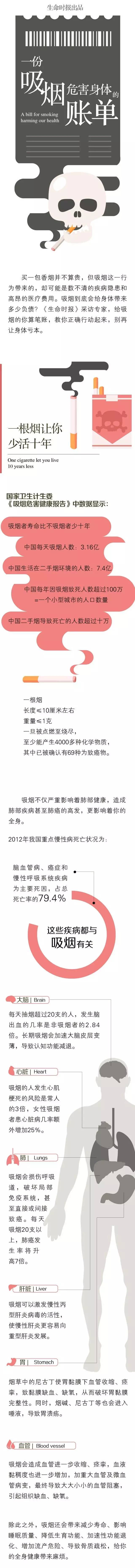 吸烟是如何一步步毁掉全身器官！看完也许会放下手上的烟