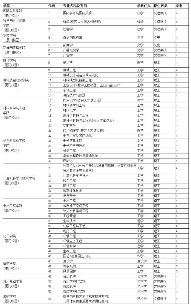 “海丝”国家留学生专属福利：“陈嘉庚奖学金”来了