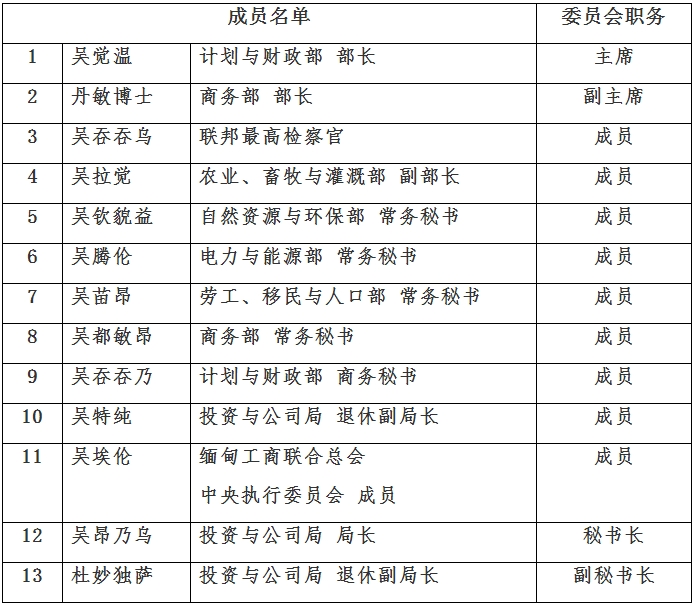 缅甸投资委员会于改革中重组扩容