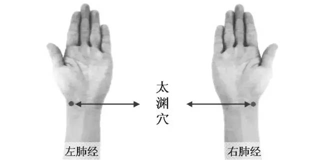 患有咳嗽、气喘的人在凌晨三四点醒来，多按摩太渊穴