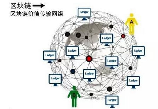 缅甸区块链产业加入全球数字金融生态体系