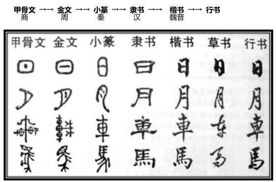 近代中国文化巨匠们险些成为埋葬中华语言文化的“罪魁”？
