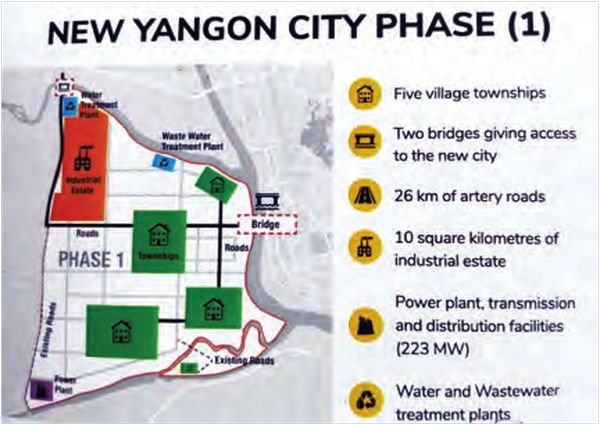 将创造200万个就业岗位的仰光新城