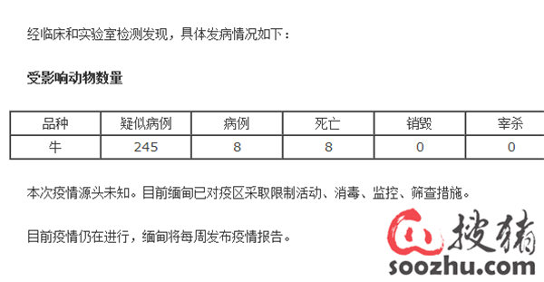缅甸发生炭疽疫情