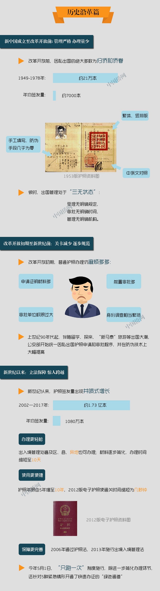 中国护照，海外华侨必备证件 很多人仍不了解它