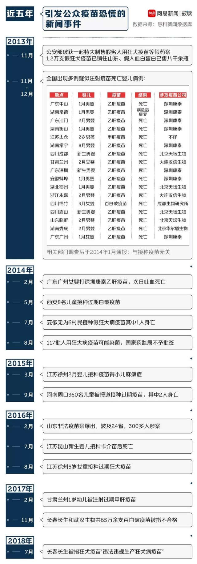 触目惊心的疫苗只会热几天，我们很快又会被明星出轨刷屏