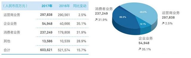 华为到底有多少核心技术？能否抵抗住美国的封杀和制裁？