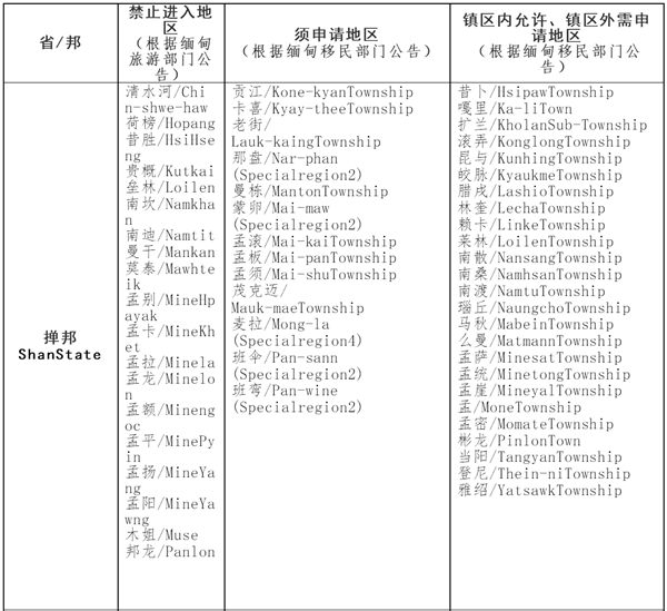 缅甸限制外国游客进入地区名录