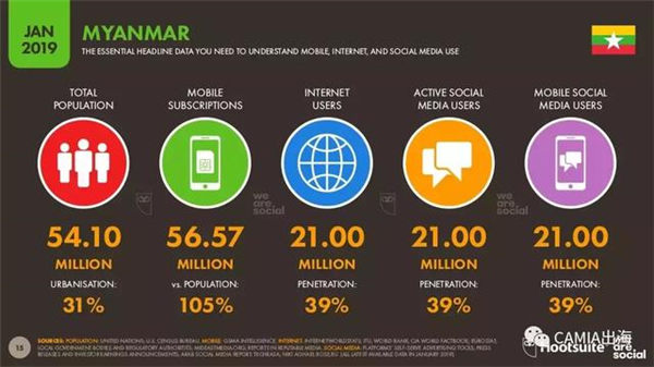 WeAreSocial：2019年数字东南亚之缅甸