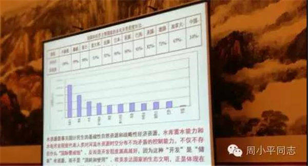 【声音】曝光美国毁灭中国水利阴谋，众学者痛心疾呼：救救中国水库！