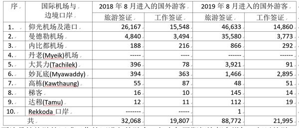 内比都人口_缅甸首都居民稀少有如 鬼城(3)