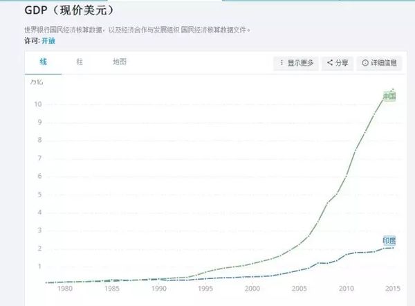 世界历年gdp_2017世界gdp总量排名 世界gdp总量排名2017 中国不久将超美国 全名单 国际财经