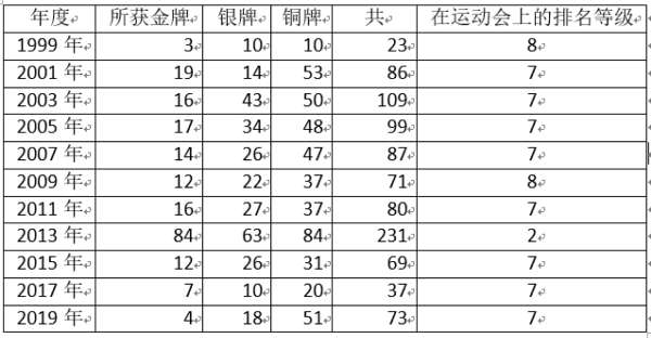 缅甸体育无法提高的原因探讨