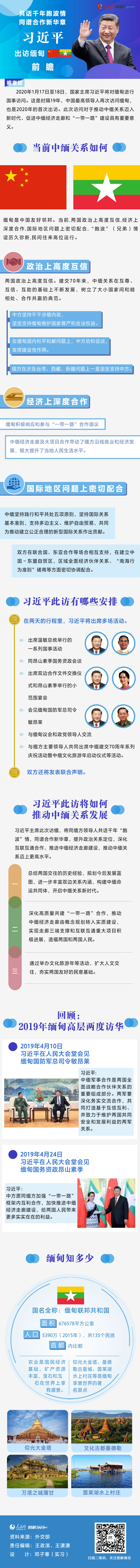 习近平出访缅甸前瞻