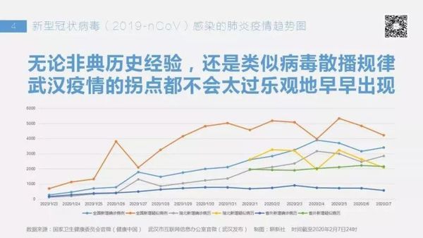 迄今为止关于本次战疫最走心最系统的思考和建议！