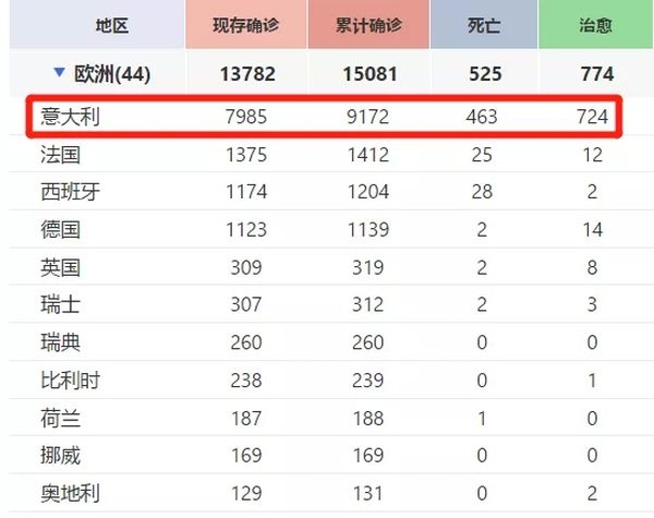 84岁钟南山再度“出征”！这次，世界欠中国一个感谢！！